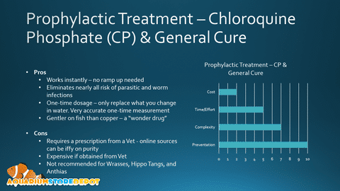 Chloroquine Phosphate