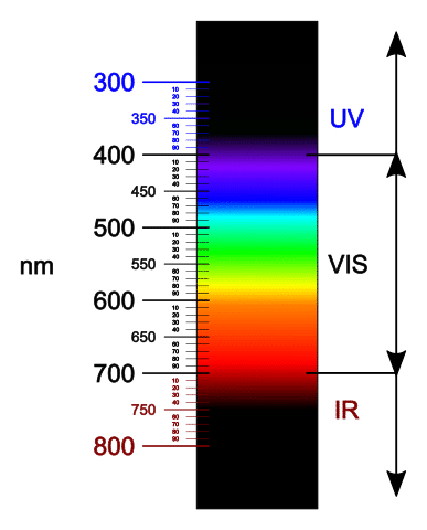 Light Spectrum