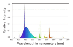 Reef Light Spectrum