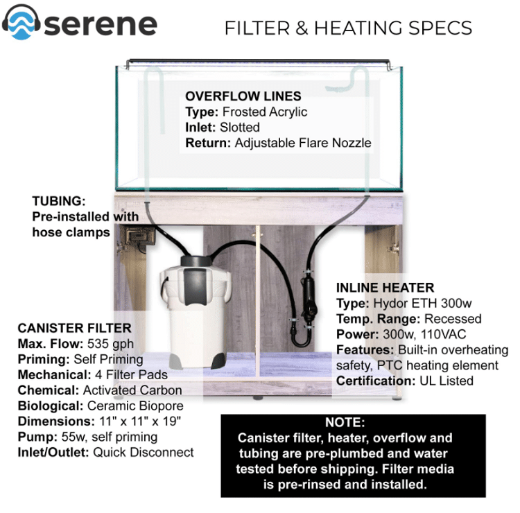 Serene Package Includes