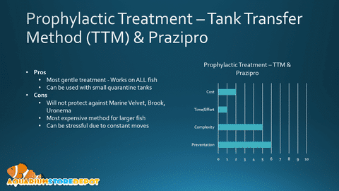 Tank Transfer Method