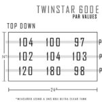 Twinstar 600E Par Values