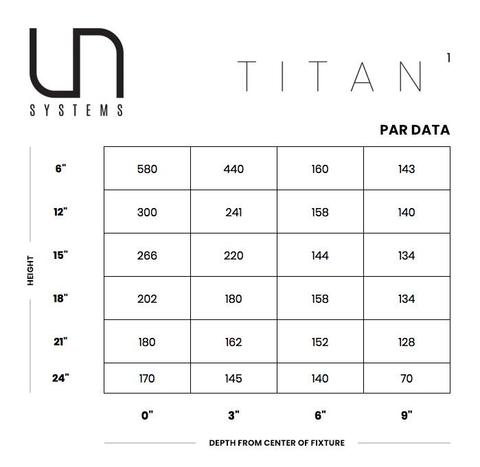 UNS Titan Par