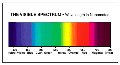 Light Spectrum